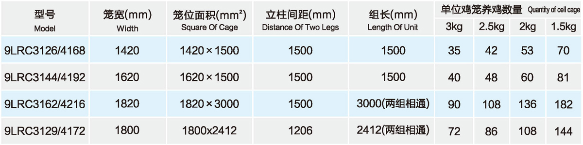 P15-16肉鸡笼养系统2_03.jpg